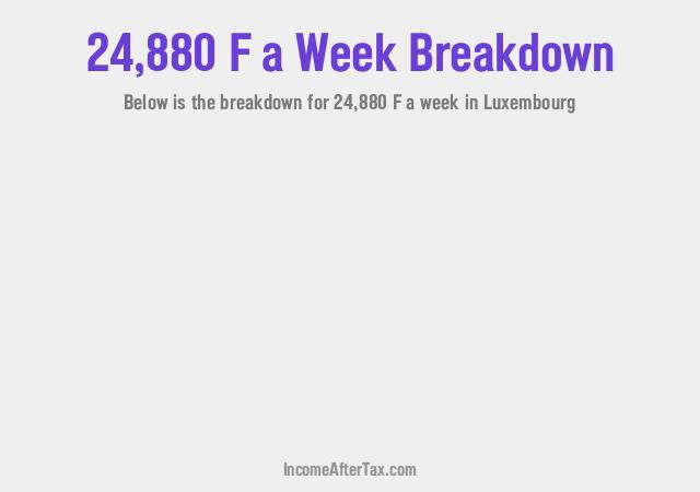 How much is F24,880 a Week After Tax in Luxembourg?