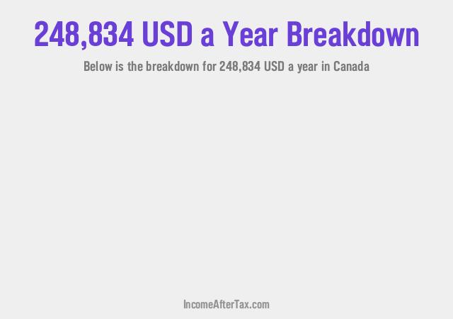 How much is $248,834 a Year After Tax in Canada?