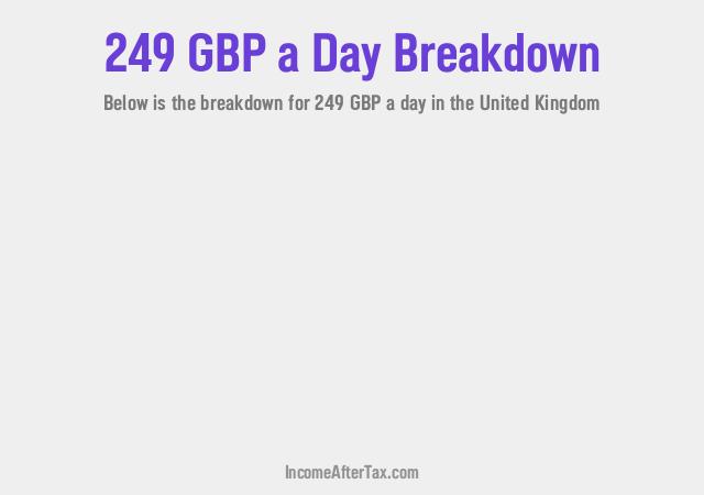 How much is £249 a Day After Tax in the United Kingdom?