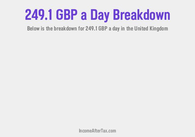 How much is £249.1 a Day After Tax in the United Kingdom?