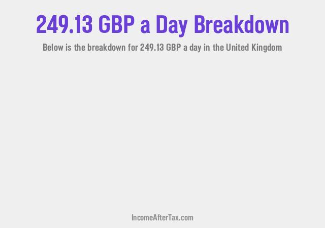 How much is £249.13 a Day After Tax in the United Kingdom?
