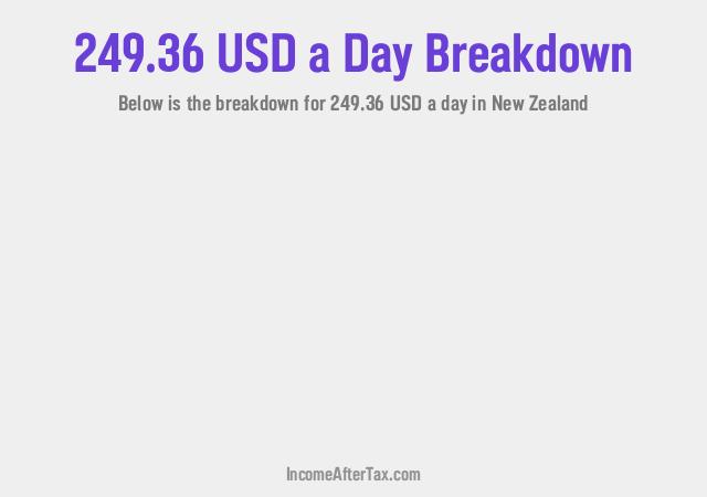 How much is $249.36 a Day After Tax in New Zealand?