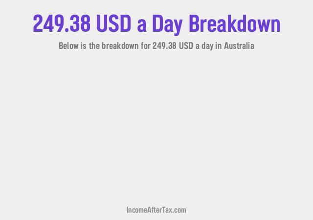 How much is $249.38 a Day After Tax in Australia?