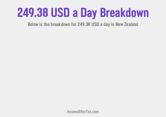 How much is $249.38 a Day After Tax in New Zealand?