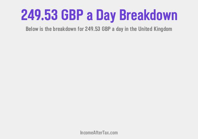 How much is £249.53 a Day After Tax in the United Kingdom?