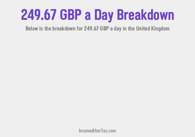 How much is £249.67 a Day After Tax in the United Kingdom?