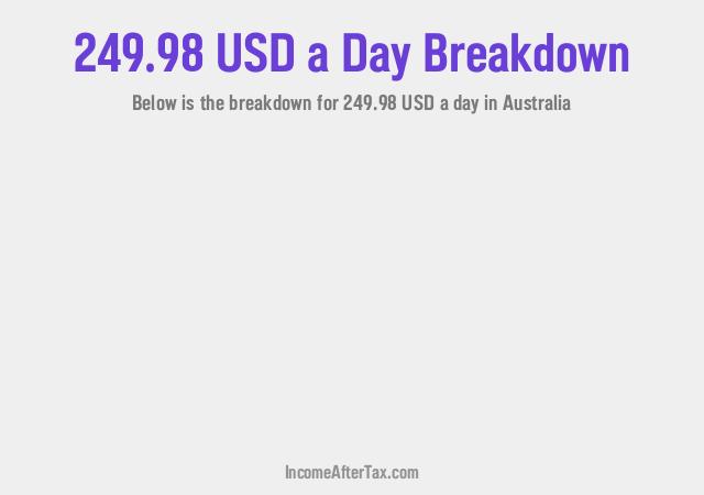 How much is $249.98 a Day After Tax in Australia?