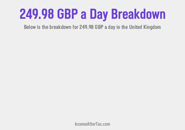 How much is £249.98 a Day After Tax in the United Kingdom?