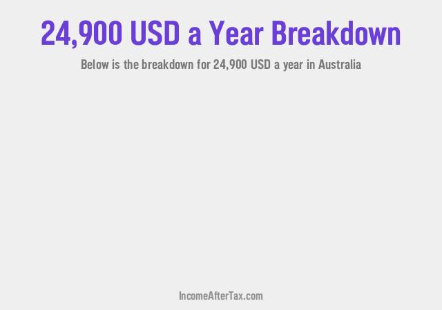 How much is $24,900 a Year After Tax in Australia?