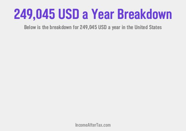 How much is $249,045 a Year After Tax in the United States?