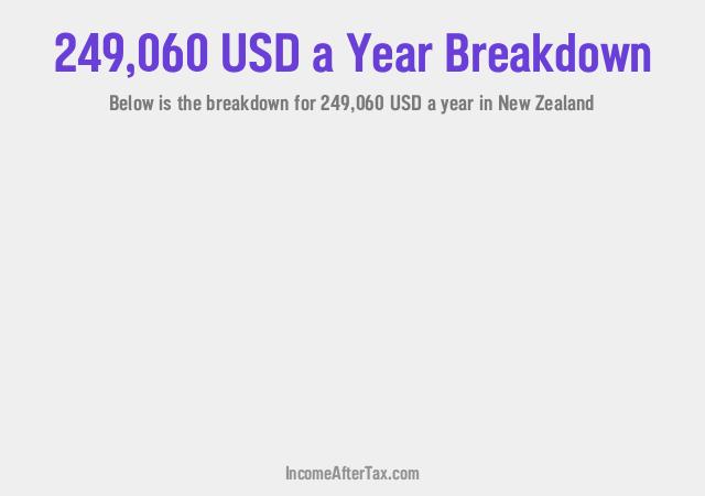 How much is $249,060 a Year After Tax in New Zealand?