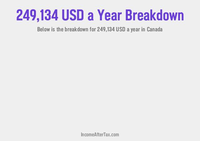How much is $249,134 a Year After Tax in Canada?