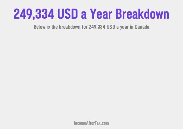 How much is $249,334 a Year After Tax in Canada?