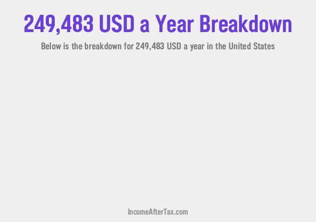 How much is $249,483 a Year After Tax in the United States?