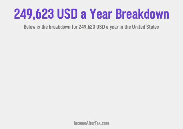 How much is $249,623 a Year After Tax in the United States?