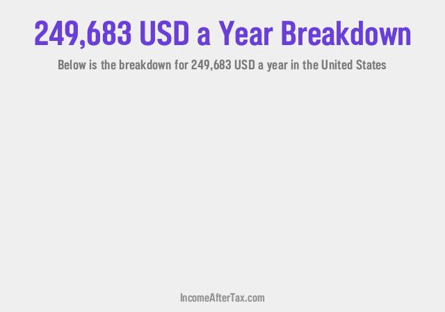 How much is $249,683 a Year After Tax in the United States?