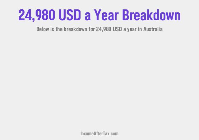 How much is $24,980 a Year After Tax in Australia?
