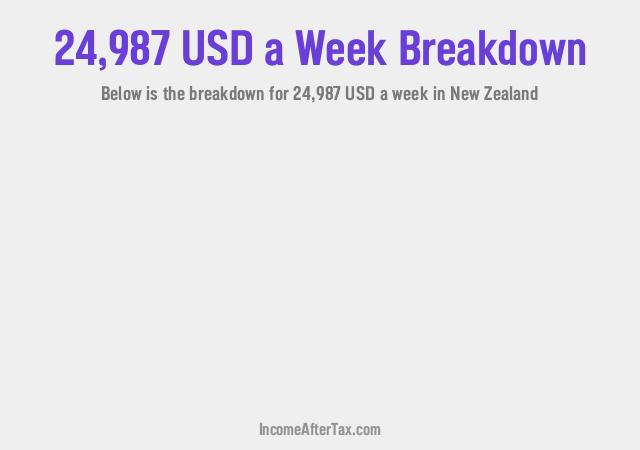 How much is $24,987 a Week After Tax in New Zealand?