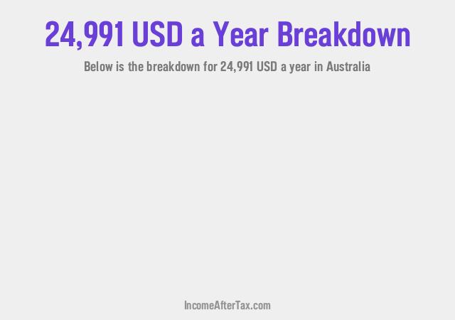 How much is $24,991 a Year After Tax in Australia?