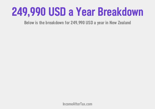 How much is $249,990 a Year After Tax in New Zealand?