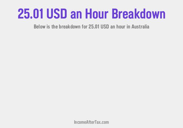 How much is $25.01 an Hour After Tax in Australia?