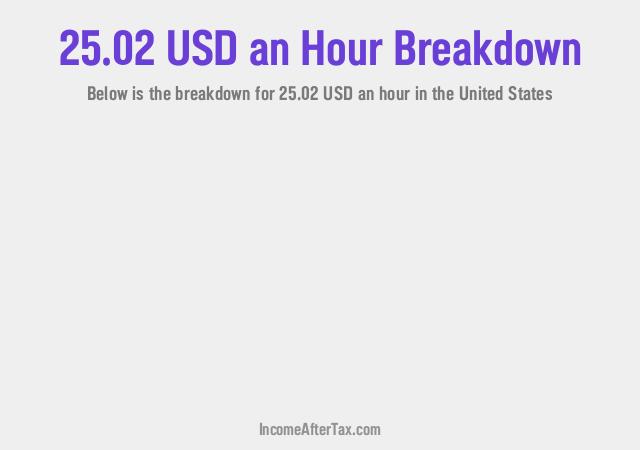 How much is $25.02 an Hour After Tax in the United States?