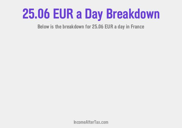 How much is €25.06 a Day After Tax in France?