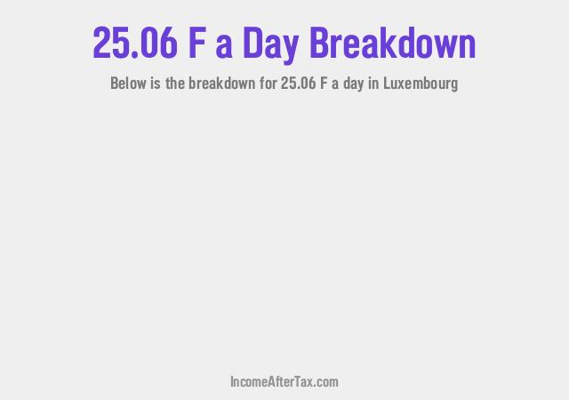 How much is F25.06 a Day After Tax in Luxembourg?