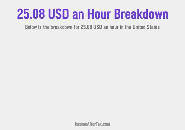 How much is $25.08 an Hour After Tax in the United States?