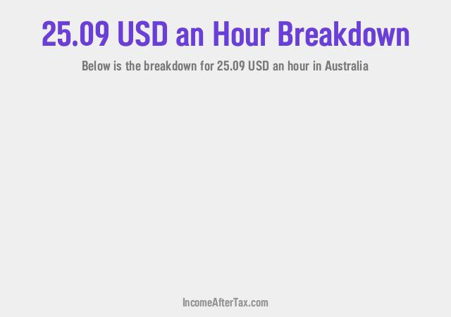 How much is $25.09 an Hour After Tax in Australia?