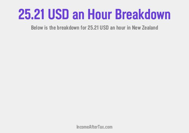 How much is $25.21 an Hour After Tax in New Zealand?