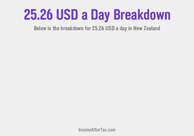 How much is $25.26 a Day After Tax in New Zealand?