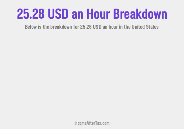 How much is $25.28 an Hour After Tax in the United States?
