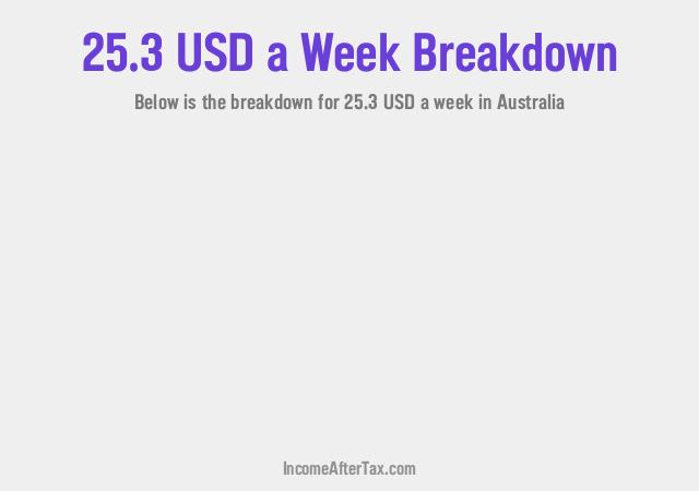 How much is $25.3 a Week After Tax in Australia?