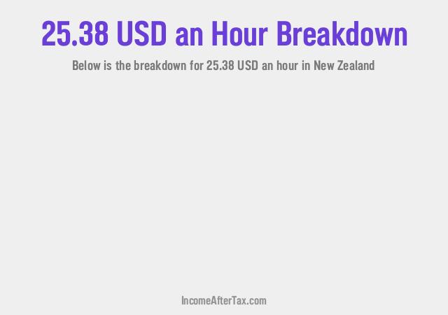 How much is $25.38 an Hour After Tax in New Zealand?