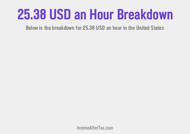 How much is $25.38 an Hour After Tax in the United States?