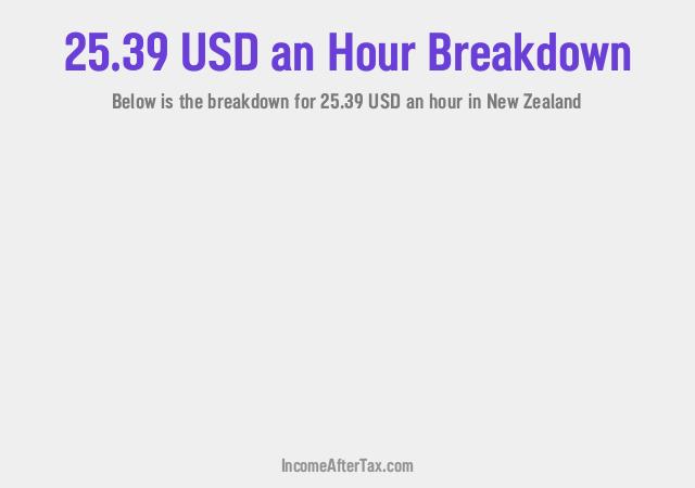 How much is $25.39 an Hour After Tax in New Zealand?