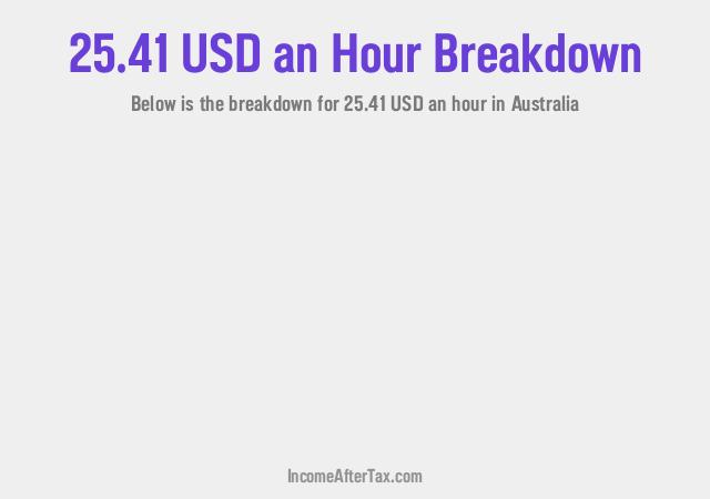 How much is $25.41 an Hour After Tax in Australia?