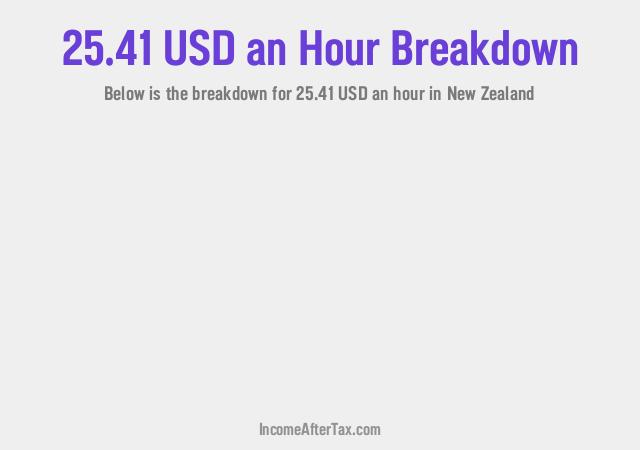 How much is $25.41 an Hour After Tax in New Zealand?