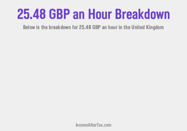 How much is £25.48 an Hour After Tax in the United Kingdom?