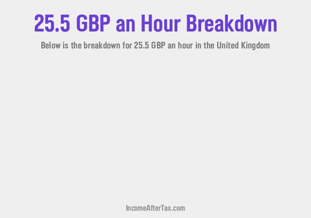 How much is £25.5 an Hour After Tax in the United Kingdom?