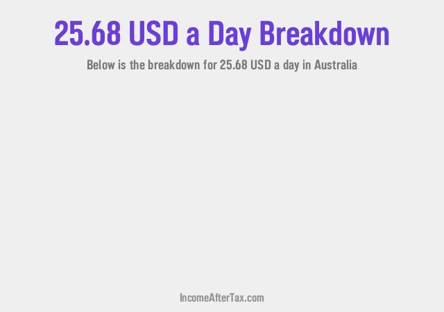 How much is $25.68 a Day After Tax in Australia?
