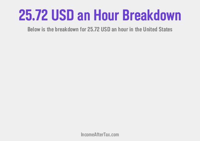 How much is $25.72 an Hour After Tax in the United States?