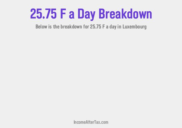 How much is F25.75 a Day After Tax in Luxembourg?