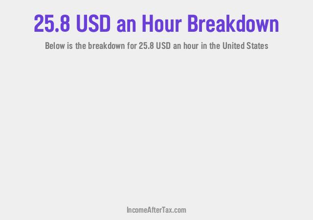 How much is $25.8 an Hour After Tax in the United States?