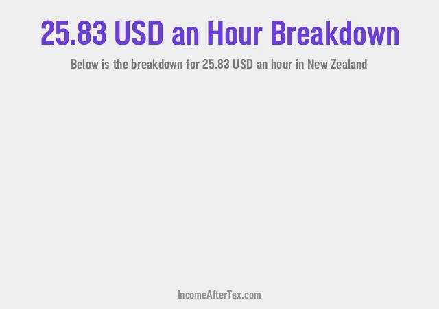 How much is $25.83 an Hour After Tax in New Zealand?