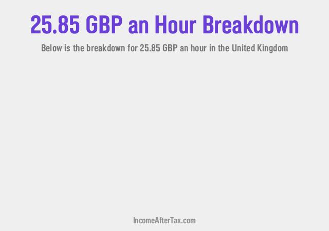 How much is £25.85 an Hour After Tax in the United Kingdom?