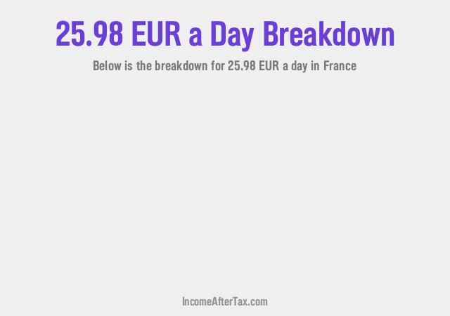 How much is €25.98 a Day After Tax in France?