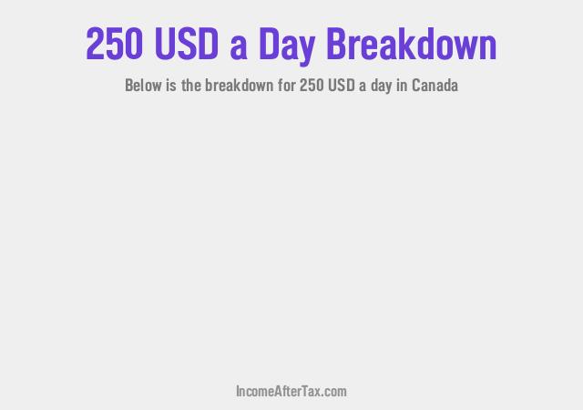 How much is $250 a Day After Tax in Canada?