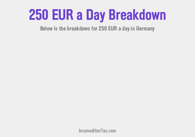 €250 a Day After Tax in Germany Breakdown